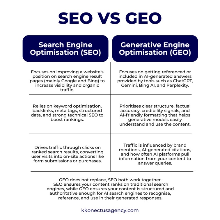 GEO vs SEO: Master AI Search Optimization