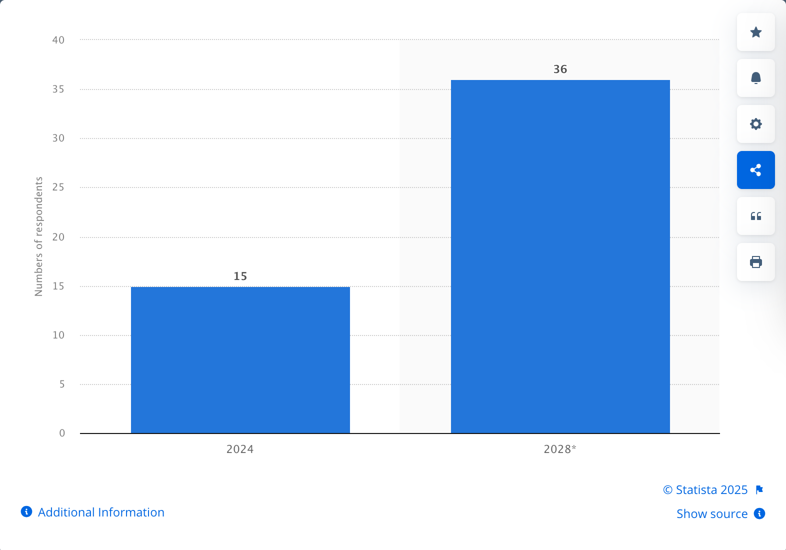 GEO vs SEO: Master AI Search Optimization